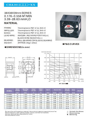 TUV Certificate 0.556 M3/Min Print Cooling Fan
