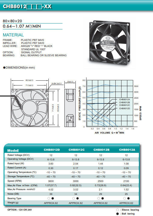 80x80x20mm High Airflow PBT Cpu Processor Fan