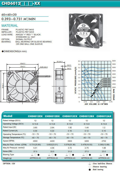 0.731 M3/Min DC Motor Plastic PBT 94V0 CPU Cooler Fan