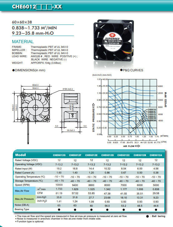 Sleeve Bearing 60x38mm 3.68oz Processor Cooling Fan